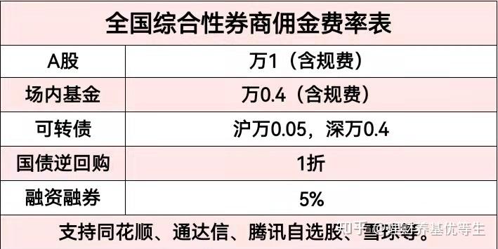证券公司比较(各证券公司比较)