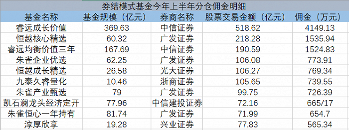 证券佣金一般多少(证券佣金一般多少合适)