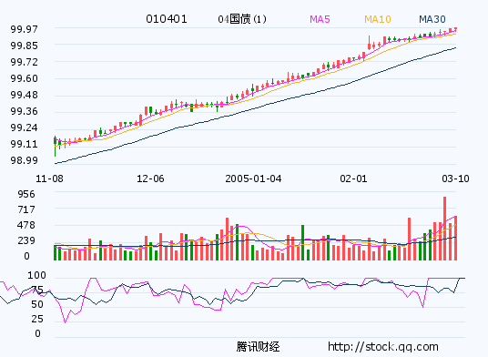 证券量比(证券数量什么意思)