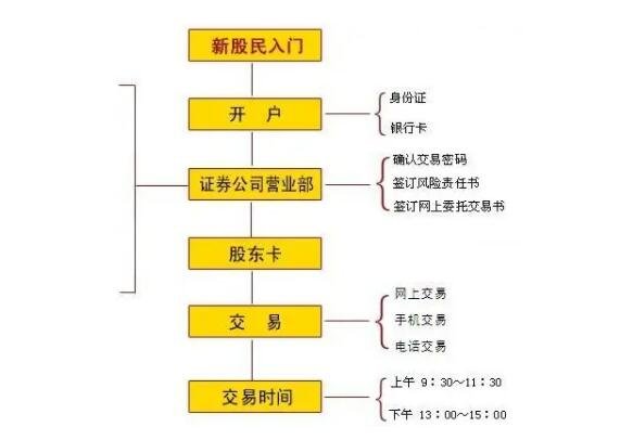 证券是用什么开户的(一般证券开户用什么软件比较好呢)