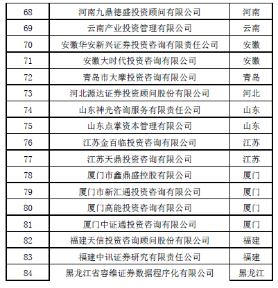 证券咨询牌照(证券咨询牌照多少钱)