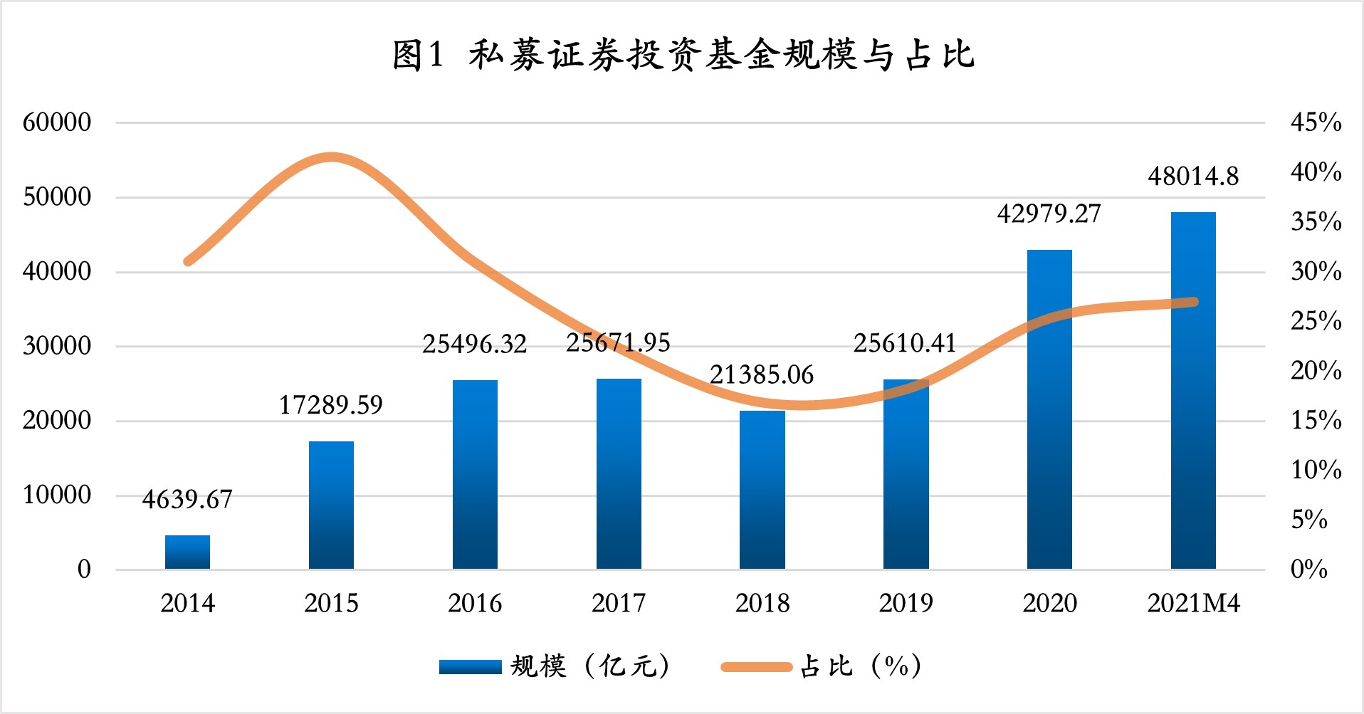 证券投资基金管理办法(证券投资基金管理办法规定)