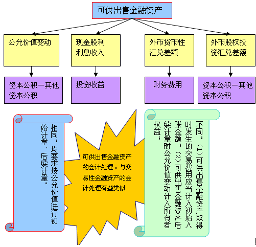 买入返售证券(哪个证券公司佣金低)