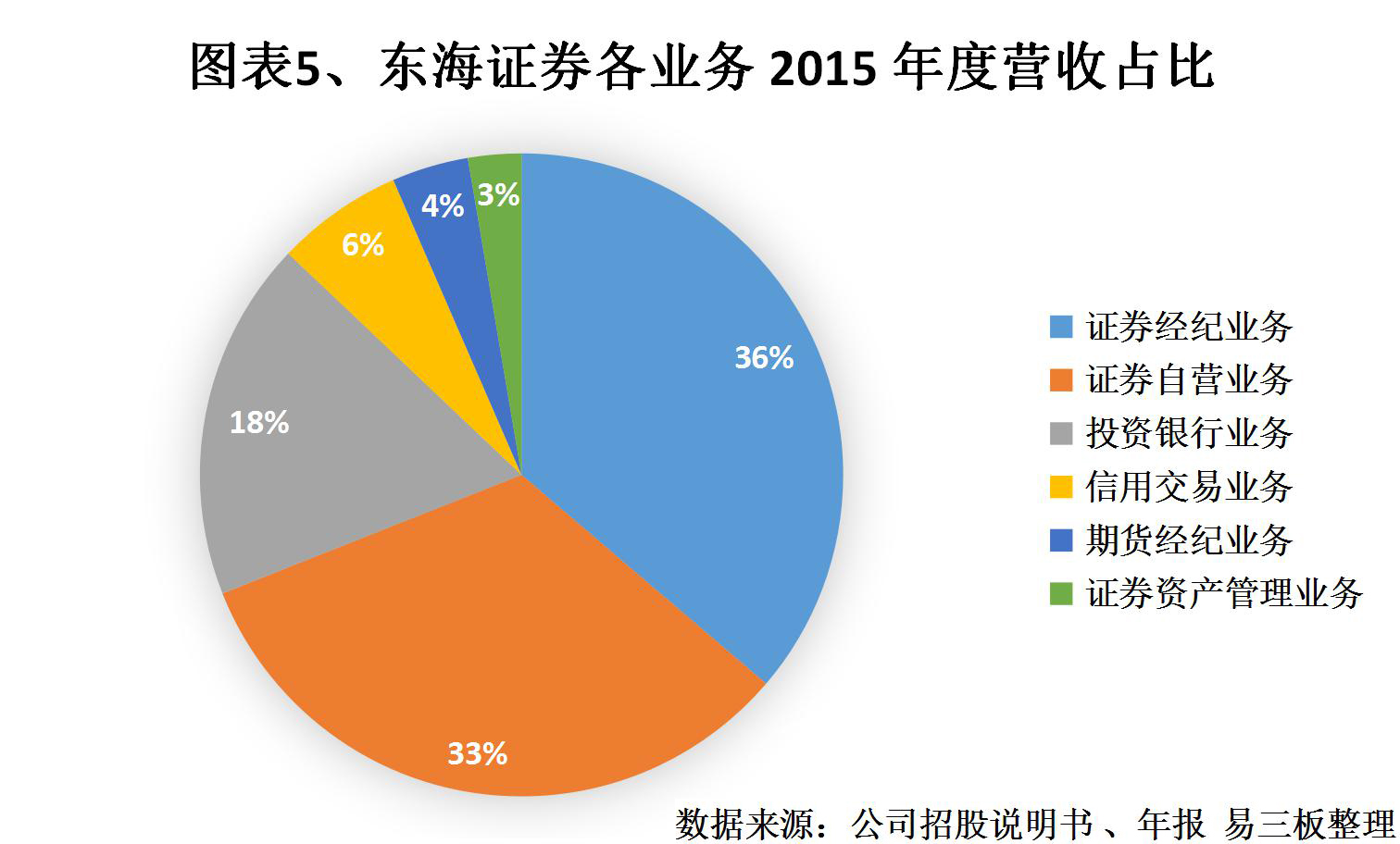 证券公司研报(证券公司研报评级)