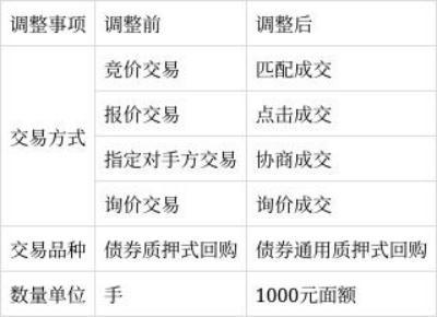 证券的品种(证券的发行和交易活动)