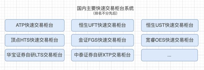 证券的品种(证券的发行和交易活动)