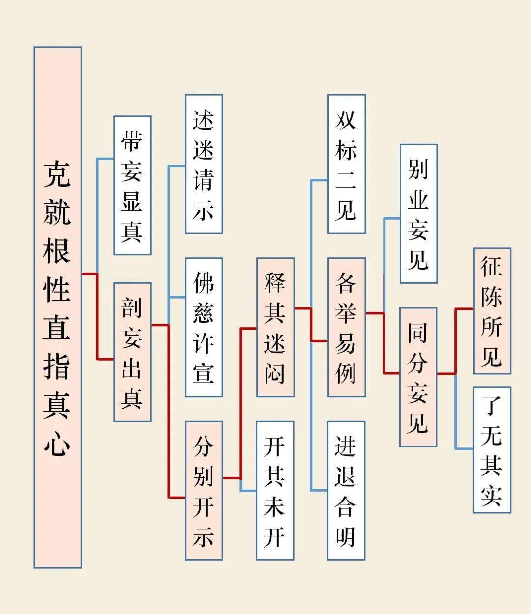 文义证券(票据属于文义证券)