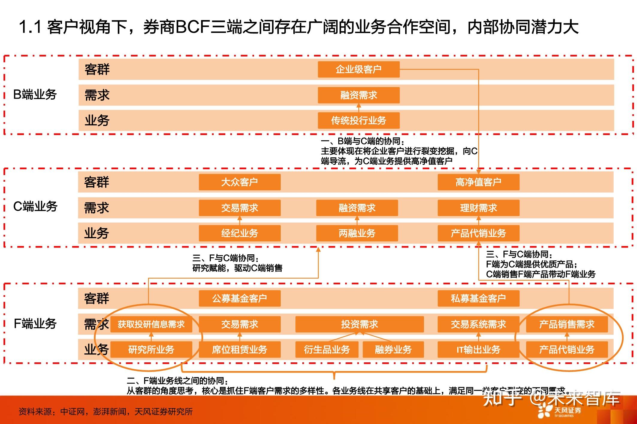 衍生证券基金(衍生证券基金中期权和基金区别是什么)