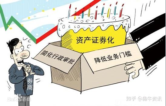 证券的形式(证券的形式产品)