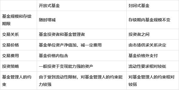 证券投资学吴晓求(证券投资学吴晓求第5版pdf百度云)