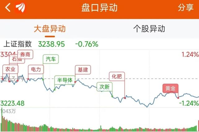 华西证券股票(华西股份股吧最新消息)