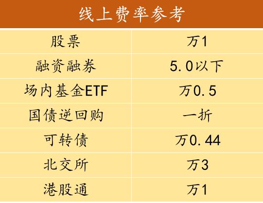 证券的品种(证券品种框架图)