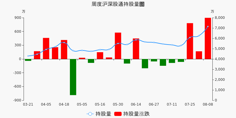 东吴证券股(东吴证券股票行情走势)