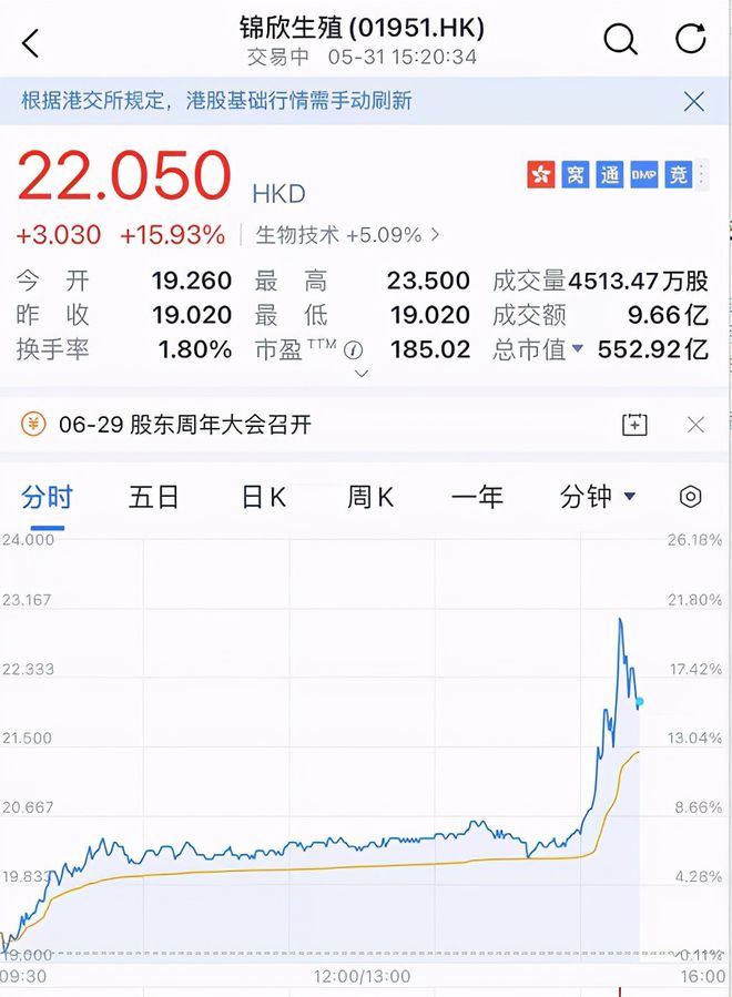东吴证券股(东吴证券股票行情走势)
