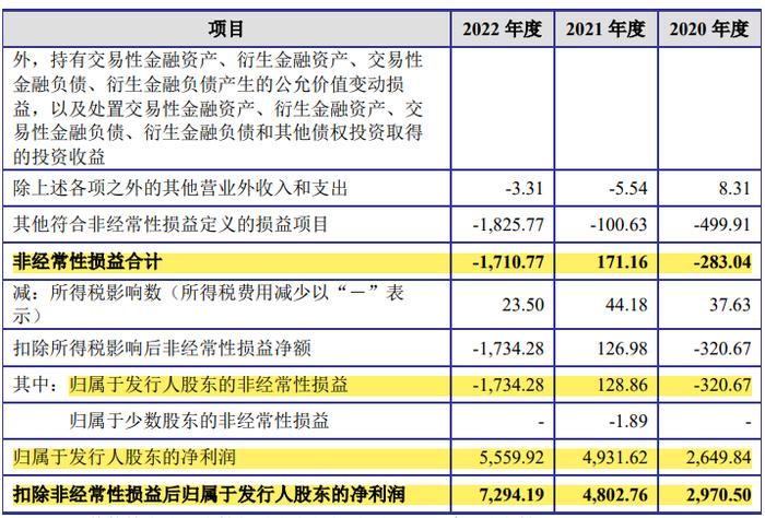 证券经纪人收入(证券经纪人收入是什么)