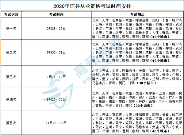 证券资格考试时间(证券资格考试2023报名时间)