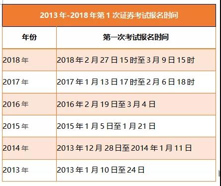 证券资格考试时间(证券资格考试2023报名时间)