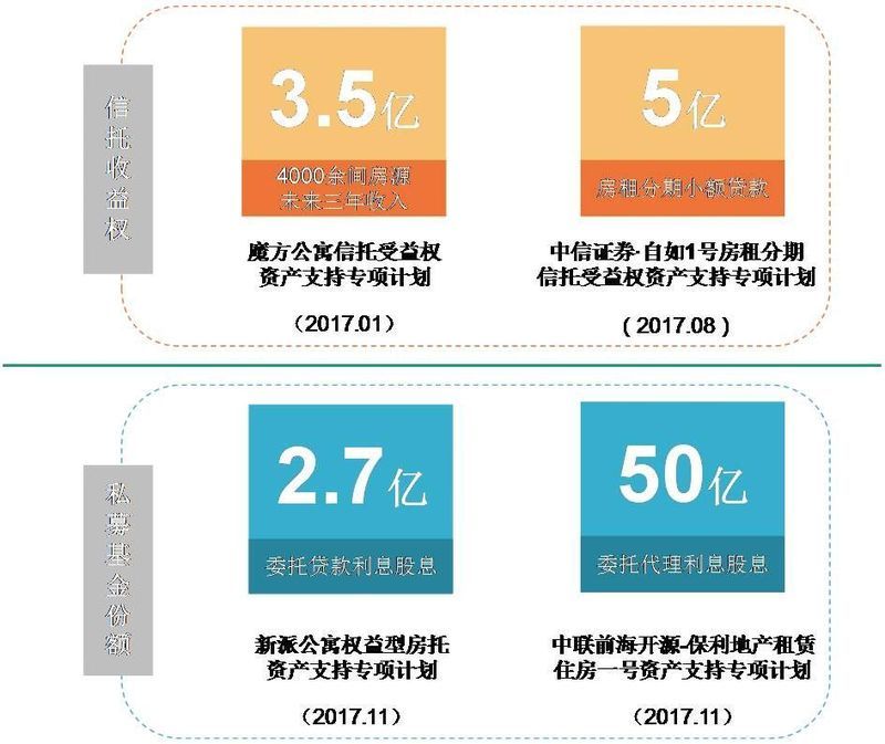 租赁证券化(租赁债权证券化)