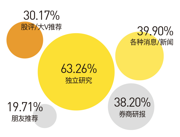 老虎证券社区(老虎证券sipc)