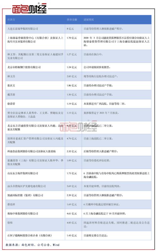 买入返售证券(买入返售证券有风险吗)