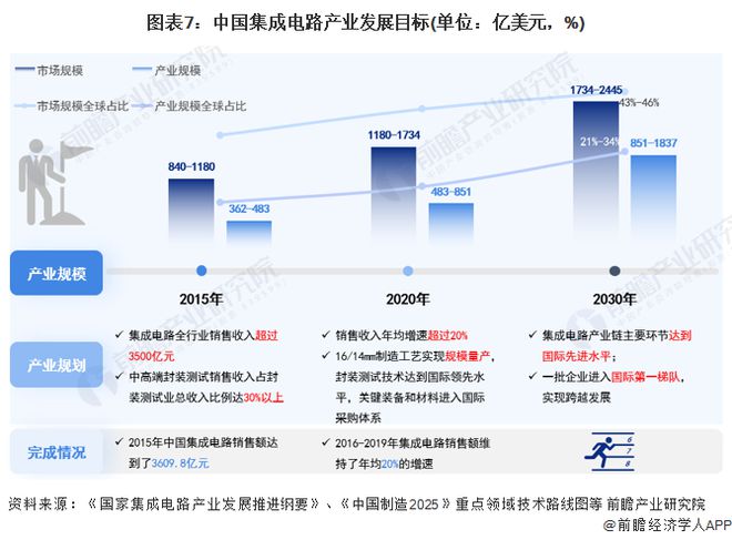 证券行业发展前景(证券行业发展前景继续向好)