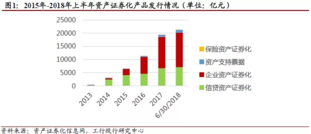 国资证券化(国资证券化无锡市政)