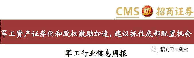 军工证券(军工证券化受益股)