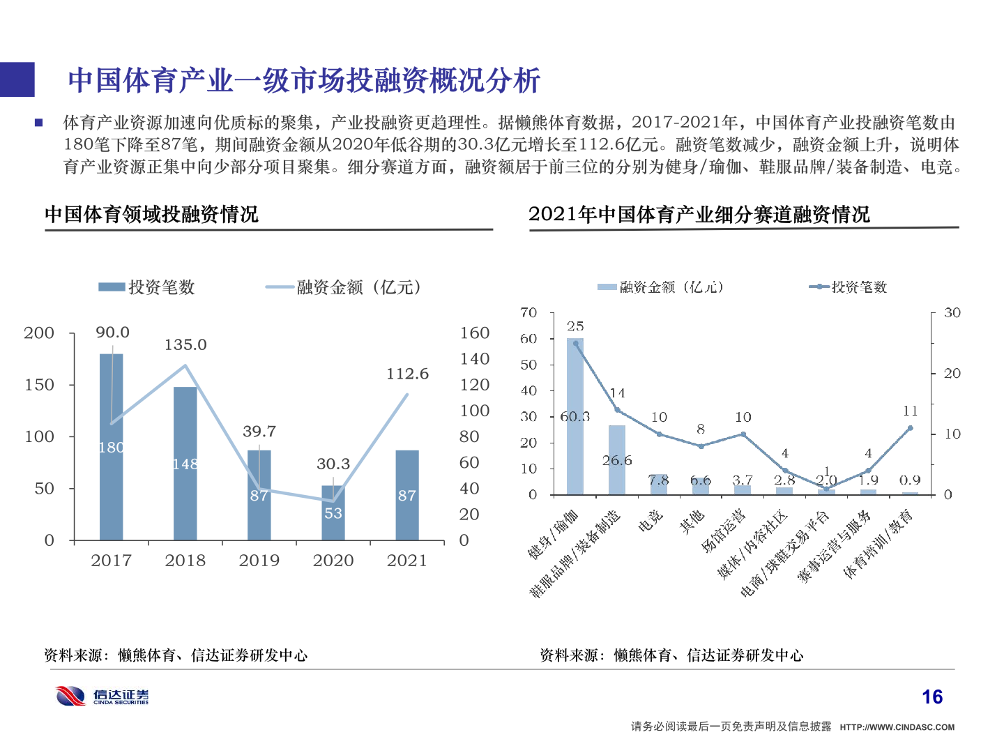 证券行业研究报告(证券行业研究报告2023)
