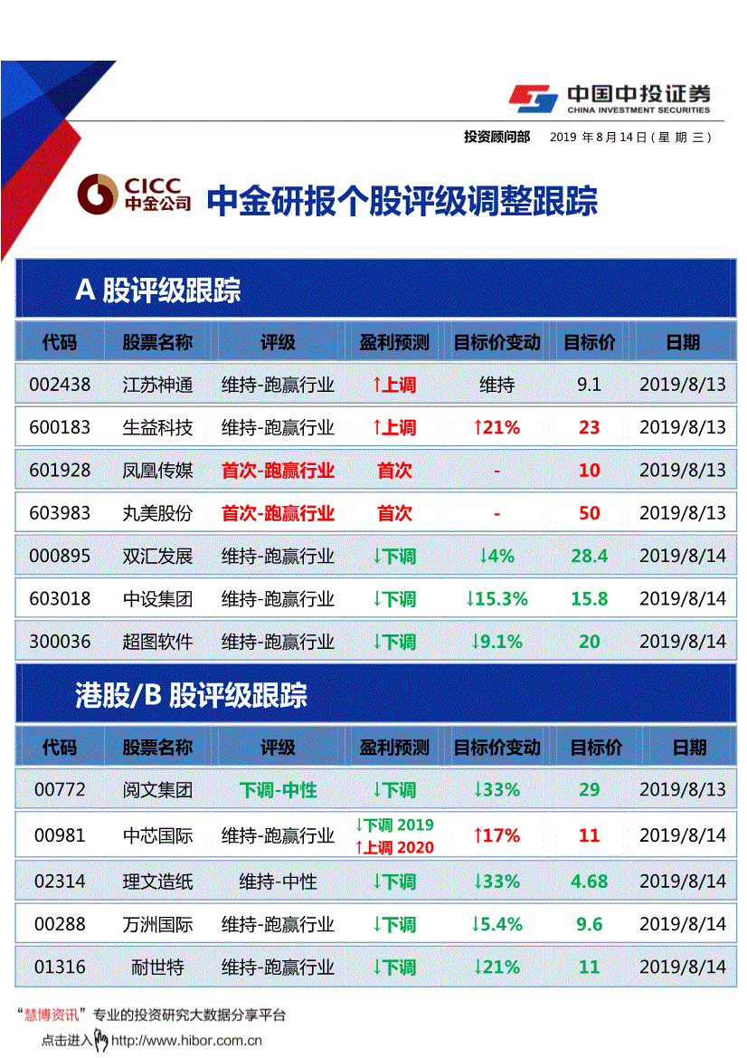 中金手机证券(中金手机证券下载)