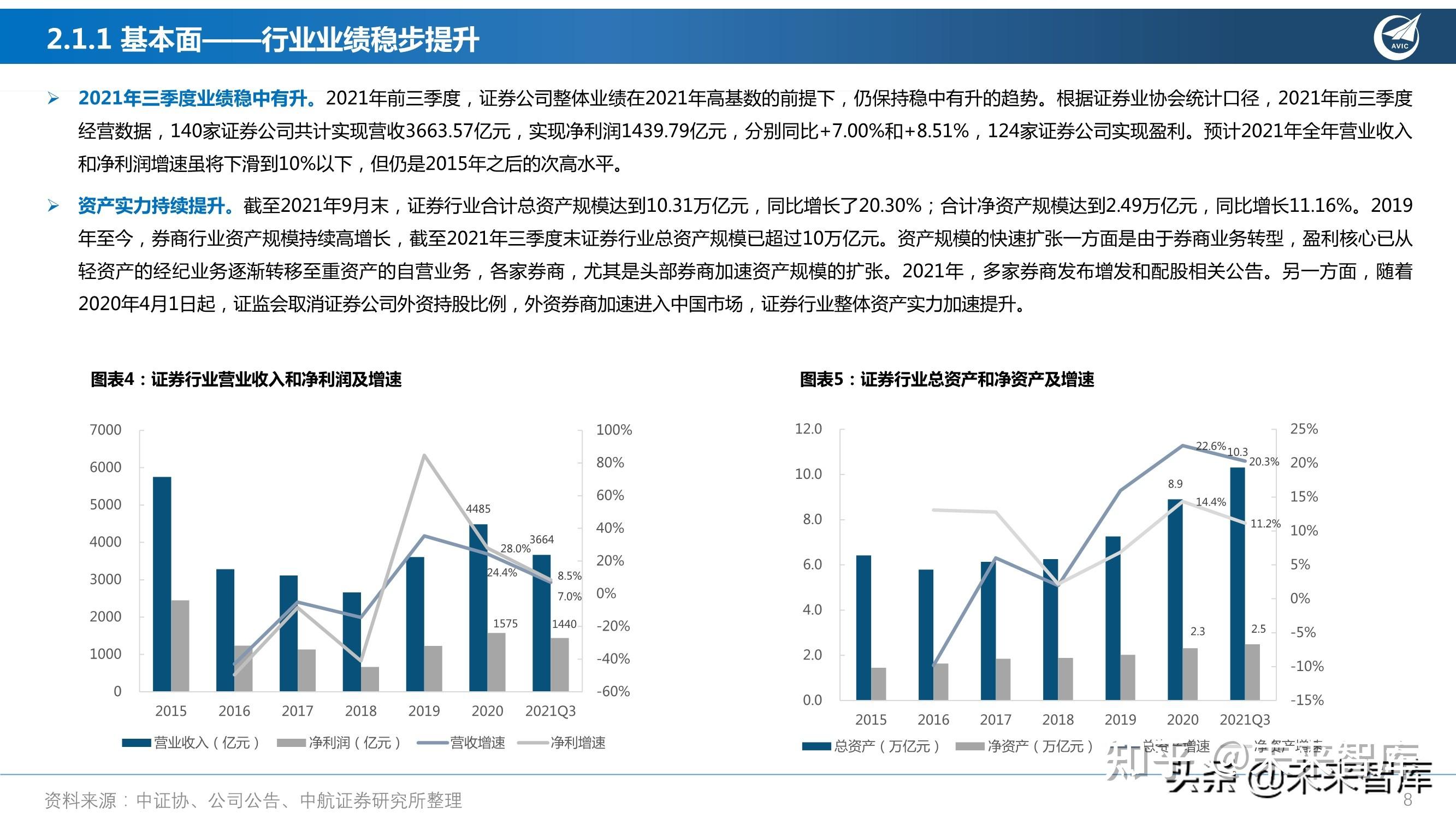 证券行业怎么样(证券行业怎么样好做吗)