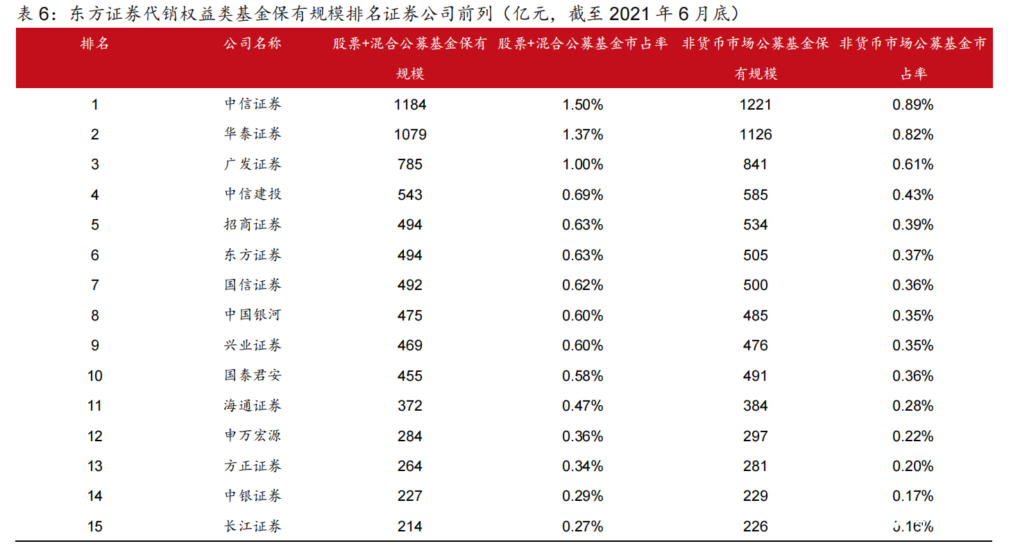 东方证券资管(东方证券资管公司待遇怎么样)
