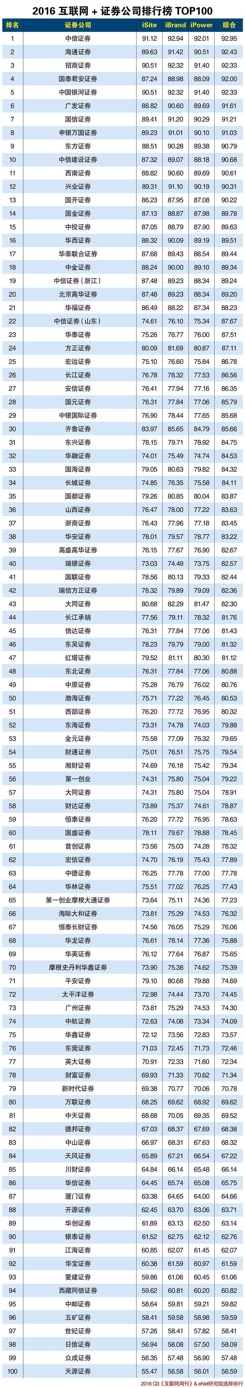 证券的形式(证券形式退费)
