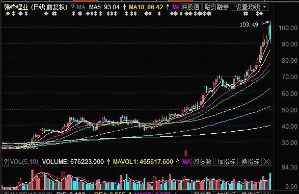 安信证券行情(安信证券600816)