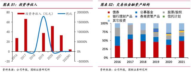 东方证券资管(东方证券资管和东方红)