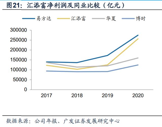 东方证券资管(东方证券资管和东方红)