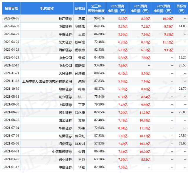 民生证券客服电话(民生证券客服电话是多少)