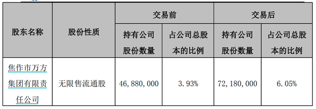 约定购回式证券交易(约定购回式证券交易及登记结算业务办法属于)
