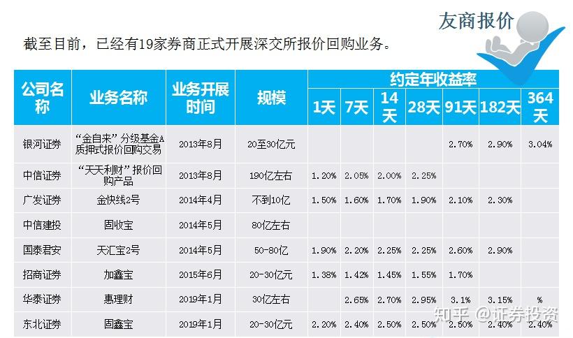 约定购回式证券交易(约定购回式证券交易及登记结算业务办法属于)