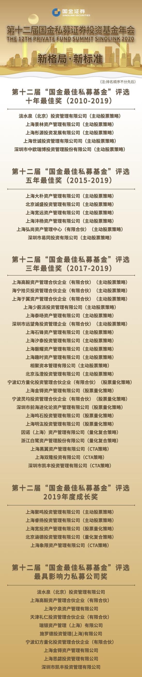国都证券基金(国都证券基金经理)