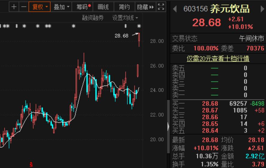 证券时报深圳(证券时报深圳全景网有限公司)