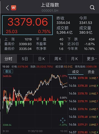 中信证券股价(中信证券股价最高的时候是多少)