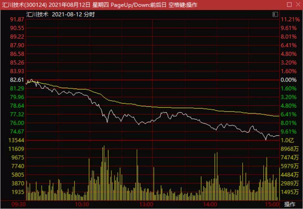 中信证券股价(中信证券股价最高的时候是多少)