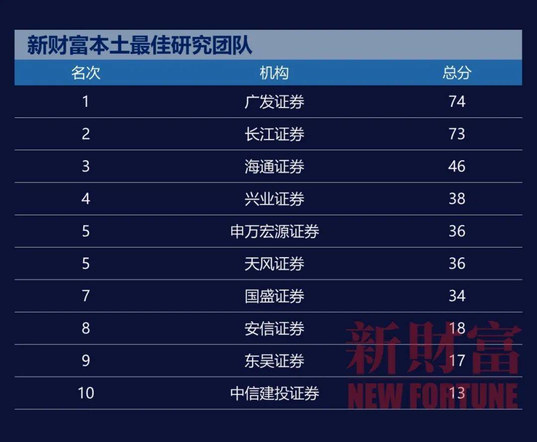证券财富管理(中国中金财富证券有限公司)