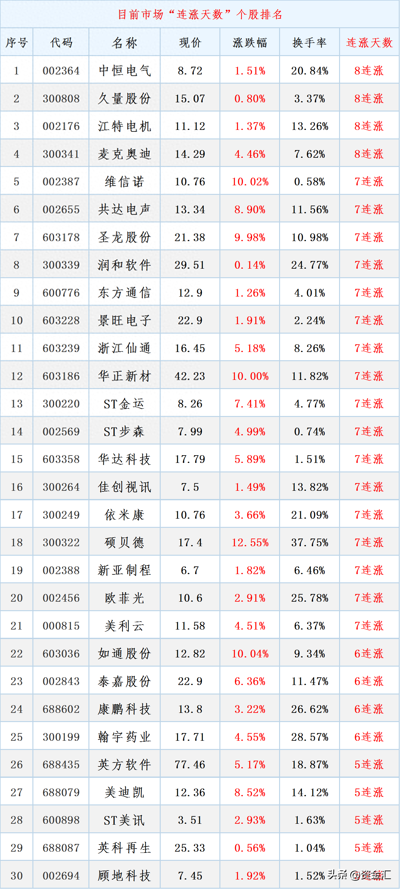 中信证券至信(中信证券至信版和至胜版区别)