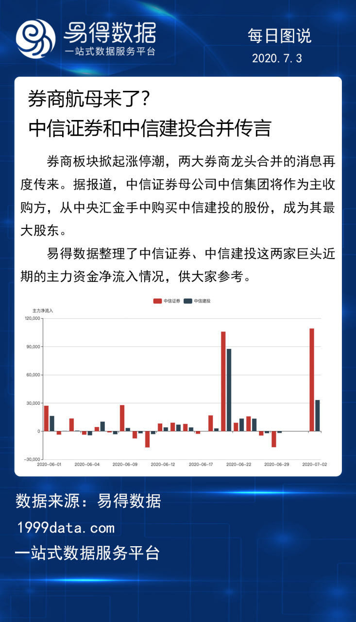中信证券和中信建投(中信证券和中信建投有什么区别)