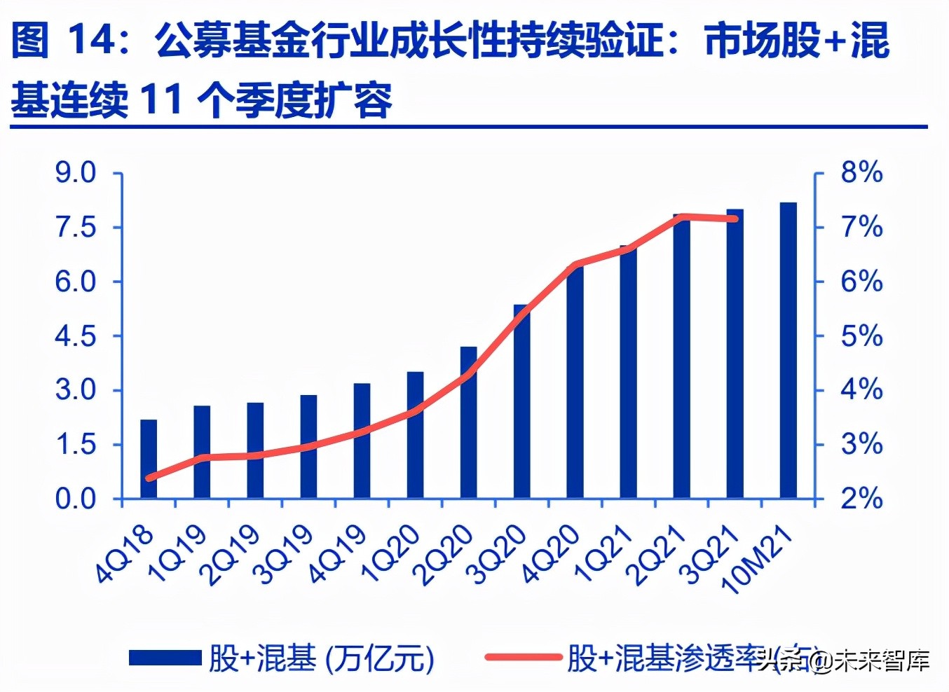 公募证券(公募证券是指发行人向少数投资者发行的证券)