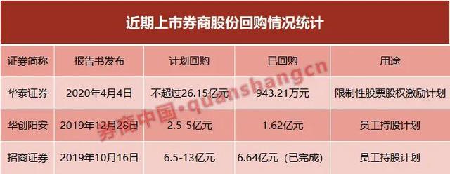 招商证券佣金多少(招商证券佣金收费标准2023)