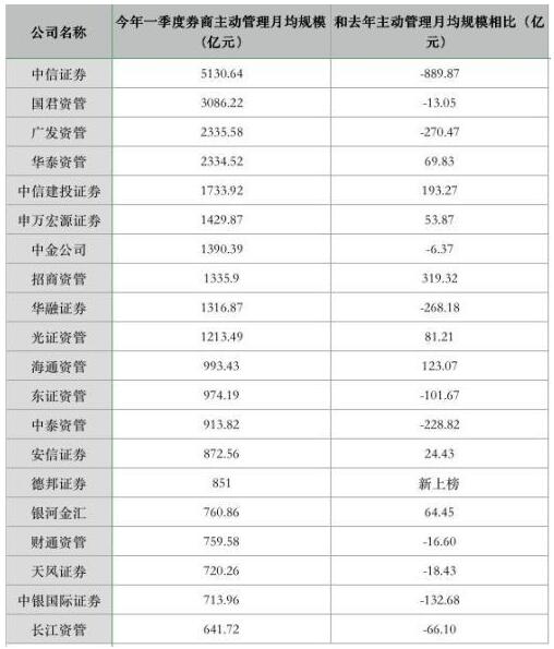 中信证券资管(中信证券资管部待遇)