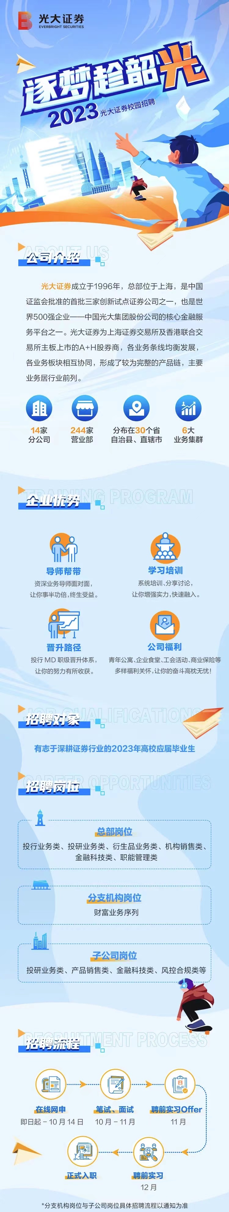 证券公司招聘要求(证券交易所招聘条件)