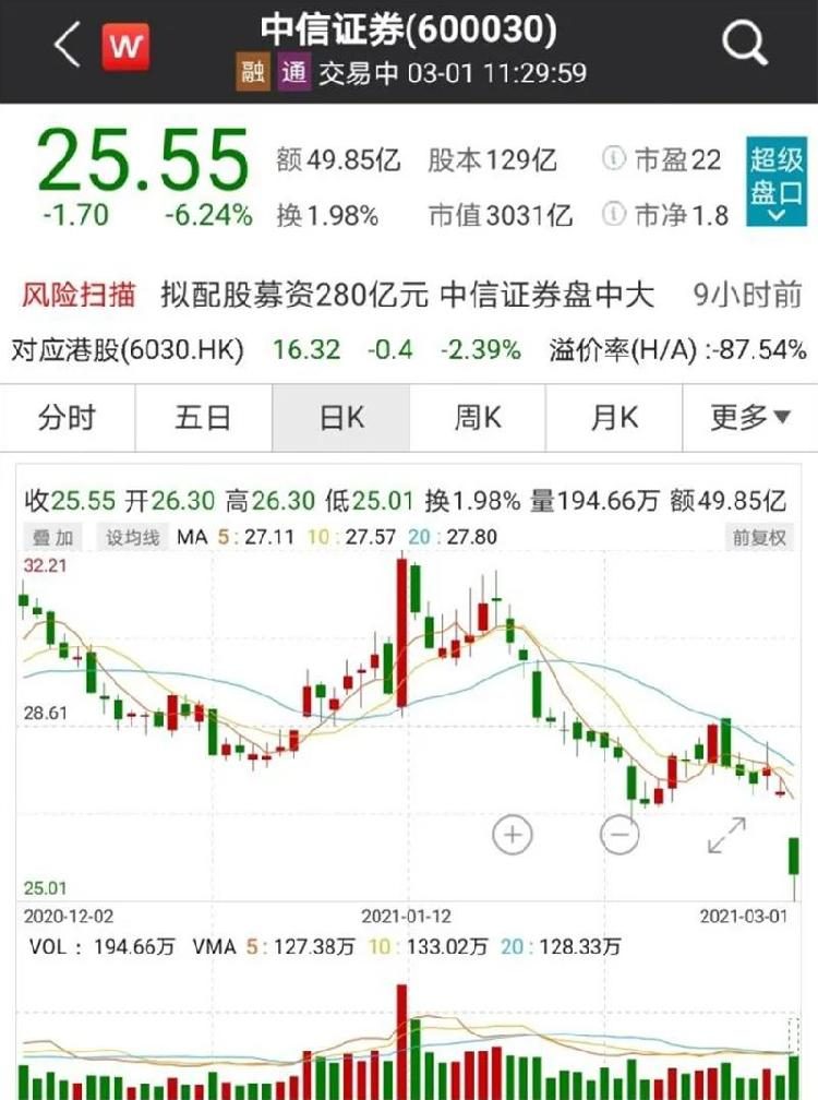 中信证券股价(中信证券股价历史最低是多少)
